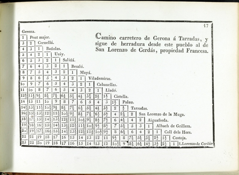 Prontuario de la mayor parte de los caminos y veredas del Principado de Cataluña, con los pueblos y posadas situados en sus carreras, y las horas que á paso de tropa distan unos de otros